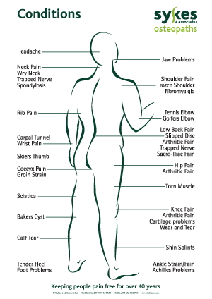 Conditions we treat poster